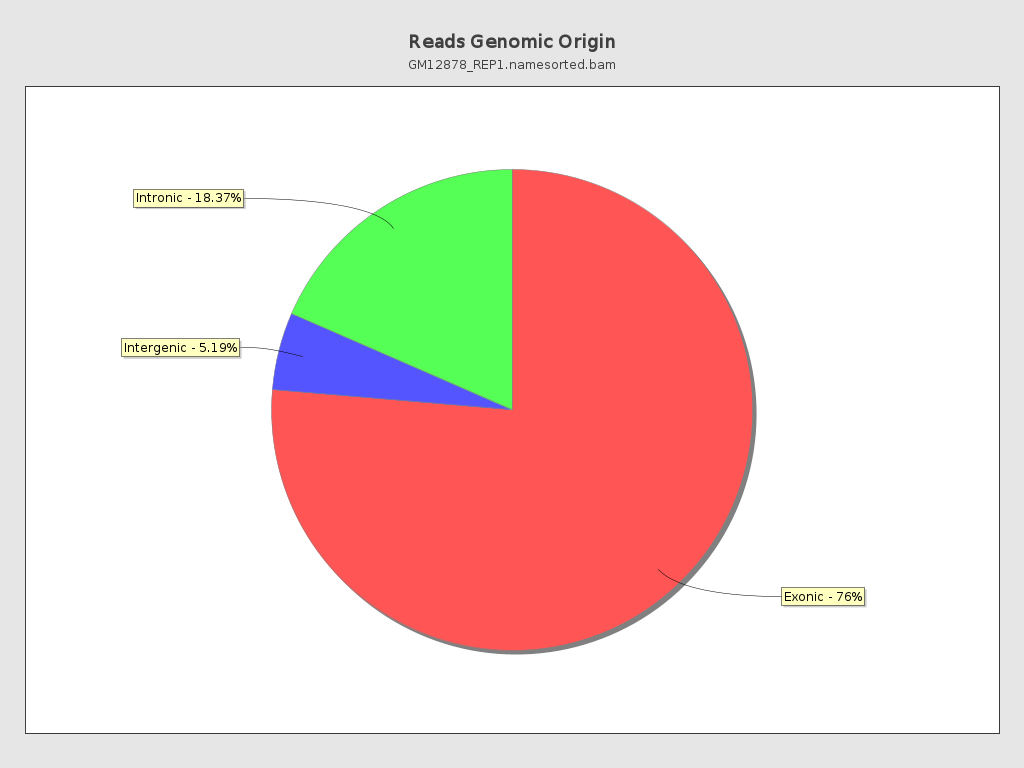 Qualimap reads genomic origin